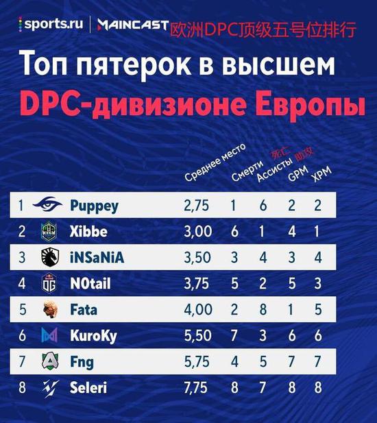 黄浦江电竞盛宴S15半决赛尽享欢乐时光